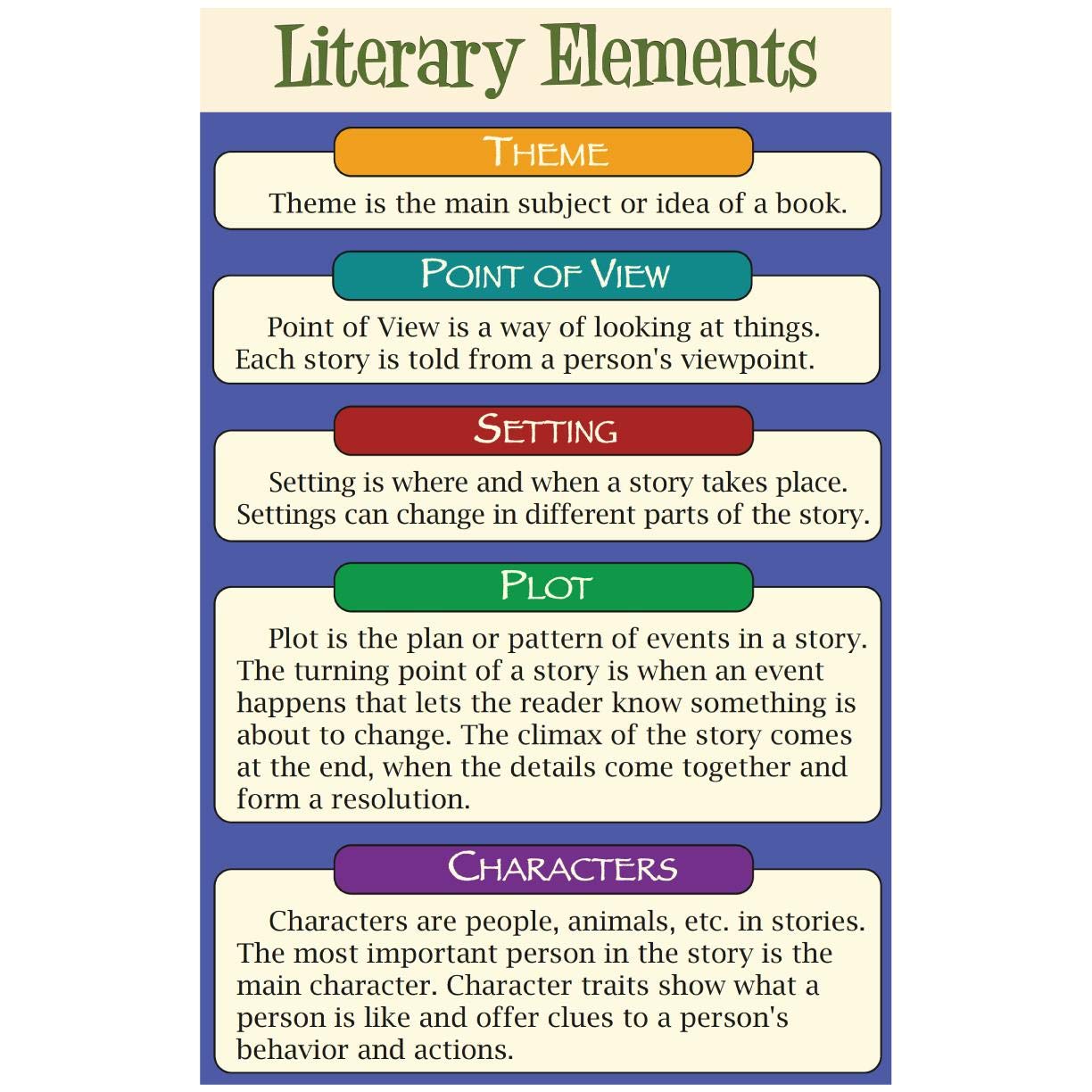 Literary Elements Quiz Other Quizizz