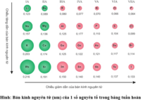 Biến đổi laplace - Lớp 12 - Quizizz