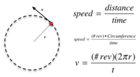 força centrípeta e gravitação - Série 10 - Questionário