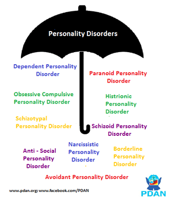 Personality Disorders English Quiz Quizizz