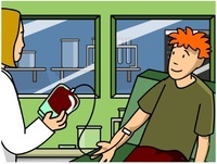 Brainpop blood types