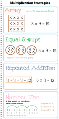 Multiplication and Skip Counting - Grade 4 - Quizizz