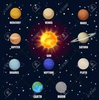 Earth & Space Science - Class 1 - Quizizz