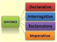 Sentence Structure - Grade 1 - Quizizz