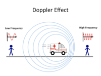 doppler effect - Year 9 - Quizizz