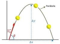 movimiento de proyectiles - Grado 10 - Quizizz