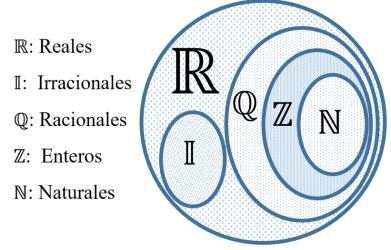 Numeros irracionales - Grado 10 - Quizizz