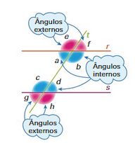 propriedade do ângulo externo - Série 7 - Questionário