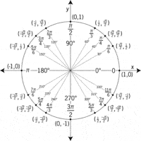 radians and degrees - Year 11 - Quizizz