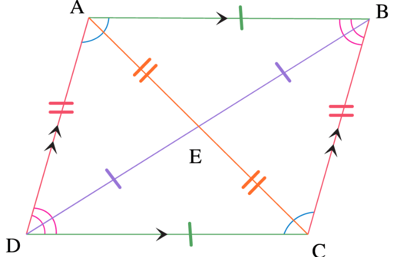 Free Printable Properties Of Parallelograms Flashcards Online - Quizizz