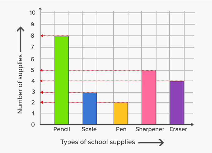 Interpreting Graphs - Year 12 - Quizizz