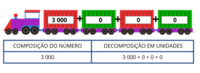 Adicionando e subtraindo números mistos - Série 2 - Questionário