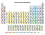 Atoms and the Periodic Table