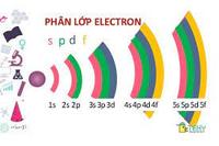cấu trúc điện tử của nguyên tử - Lớp 12 - Quizizz