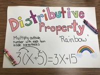 distributive property - Class 4 - Quizizz