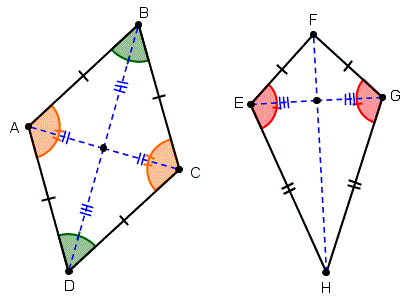Area of Rhombus and Kite