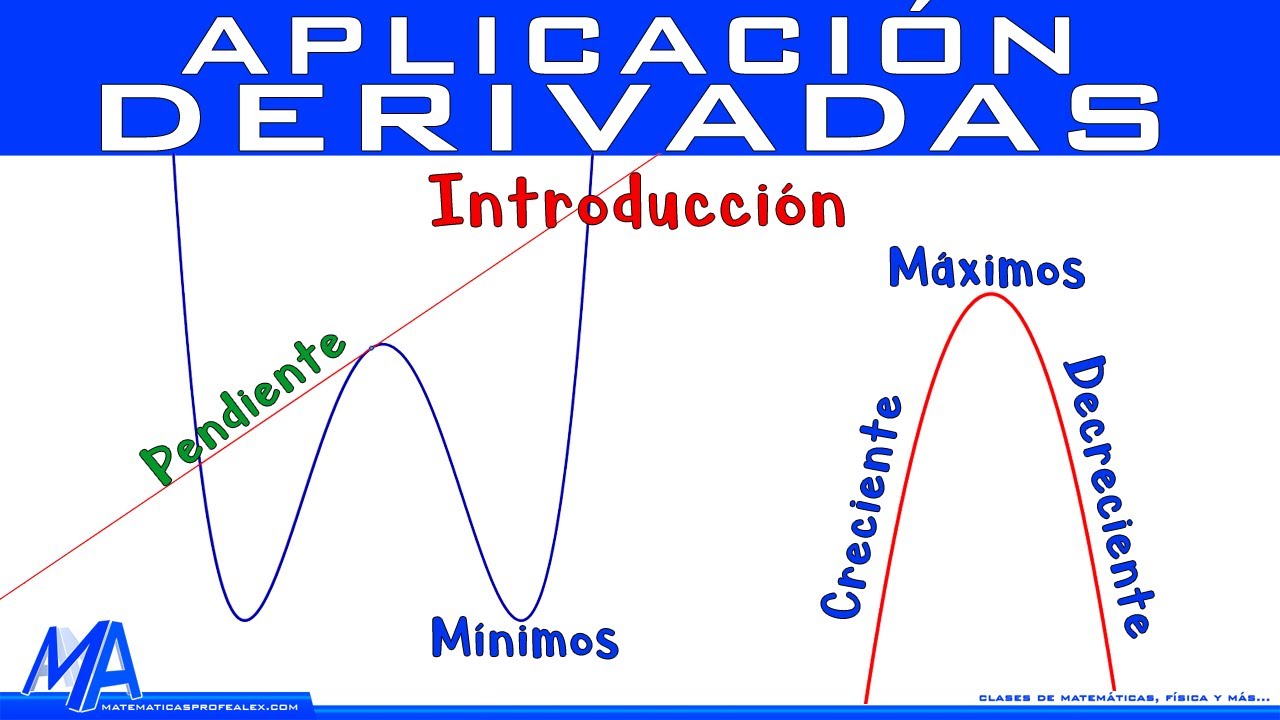 Tarjetas Didácticas Derivadas De Funciones Exponenciales Para Imprimir ...