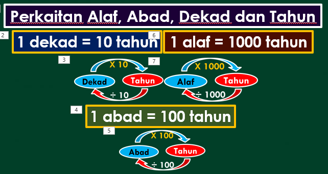 Jepang abad pertengahan - Kelas 7 - Kuis