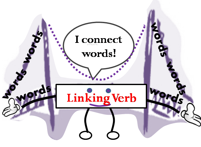 Linking Verbs Flashcards - Quizizz