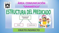 Estructura del ensayo informativo - Grado 3 - Quizizz