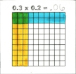 Multiplying Decimals - Grade 5 - Quizizz