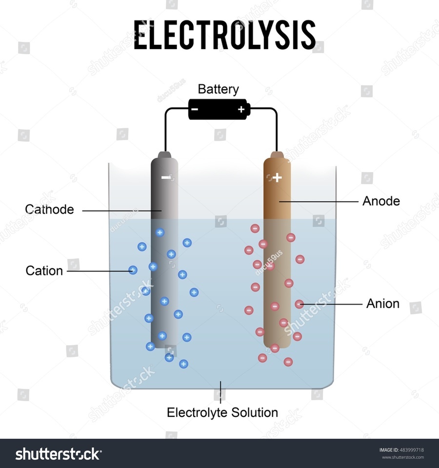 C4 Chemical changes | Chemistry - Quizizz