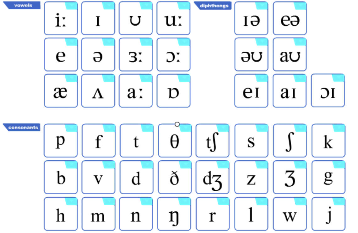 English Pronunciation 