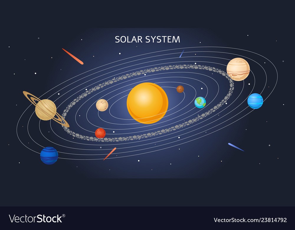 Planetary Motion