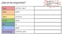 Conjunciones - Grado 4 - Quizizz