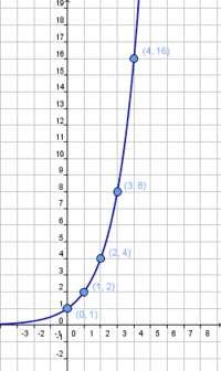 derivadas de funciones logarítmicas - Grado 3 - Quizizz