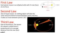 Kepler's Laws