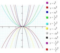 second derivatives of trigonometric functions Flashcards - Quizizz