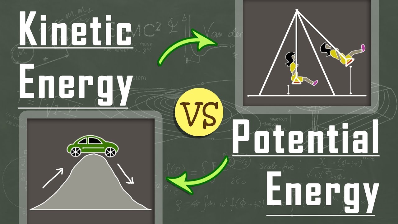 Kinetic And Potential Energy | Physics - Quizizz