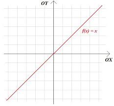 Matematyka - Klasa 3 - Quiz