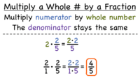 Whole Numbers as Fractions - Class 4 - Quizizz