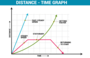 Distance Vs. Time Quiz