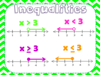 two variable inequalities - Grade 5 - Quizizz