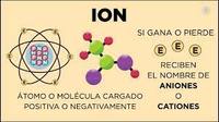 Iones poliatómicos - Grado 3 - Quizizz