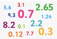 Comparar decimales - Grado 3 - Quizizz