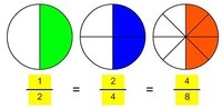 Números mixtos y fracciones impropias - Grado 4 - Quizizz