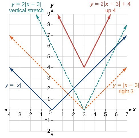 derivatives of integral functions - Class 9 - Quizizz