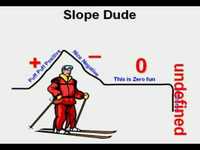 Slope of a Line - Grade 8 - Quizizz