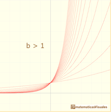 derivadas de funciones exponenciales - Grado 8 - Quizizz