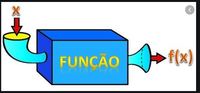 Funções - Série 8 - Questionário