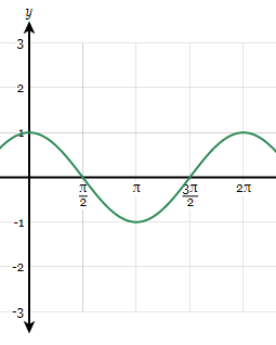 razones trigonométricas sen cos tan csc sec y cot - Grado 10 - Quizizz