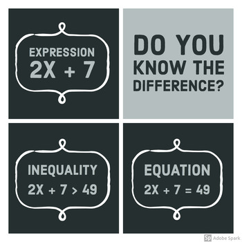 Equations and Inequalities - Grade 6 - Quizizz