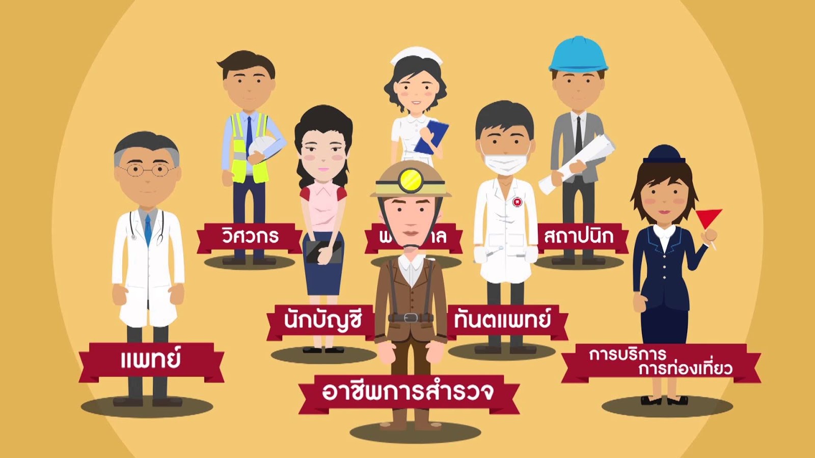 สารคดี - ระดับชั้น 9 - Quizizz