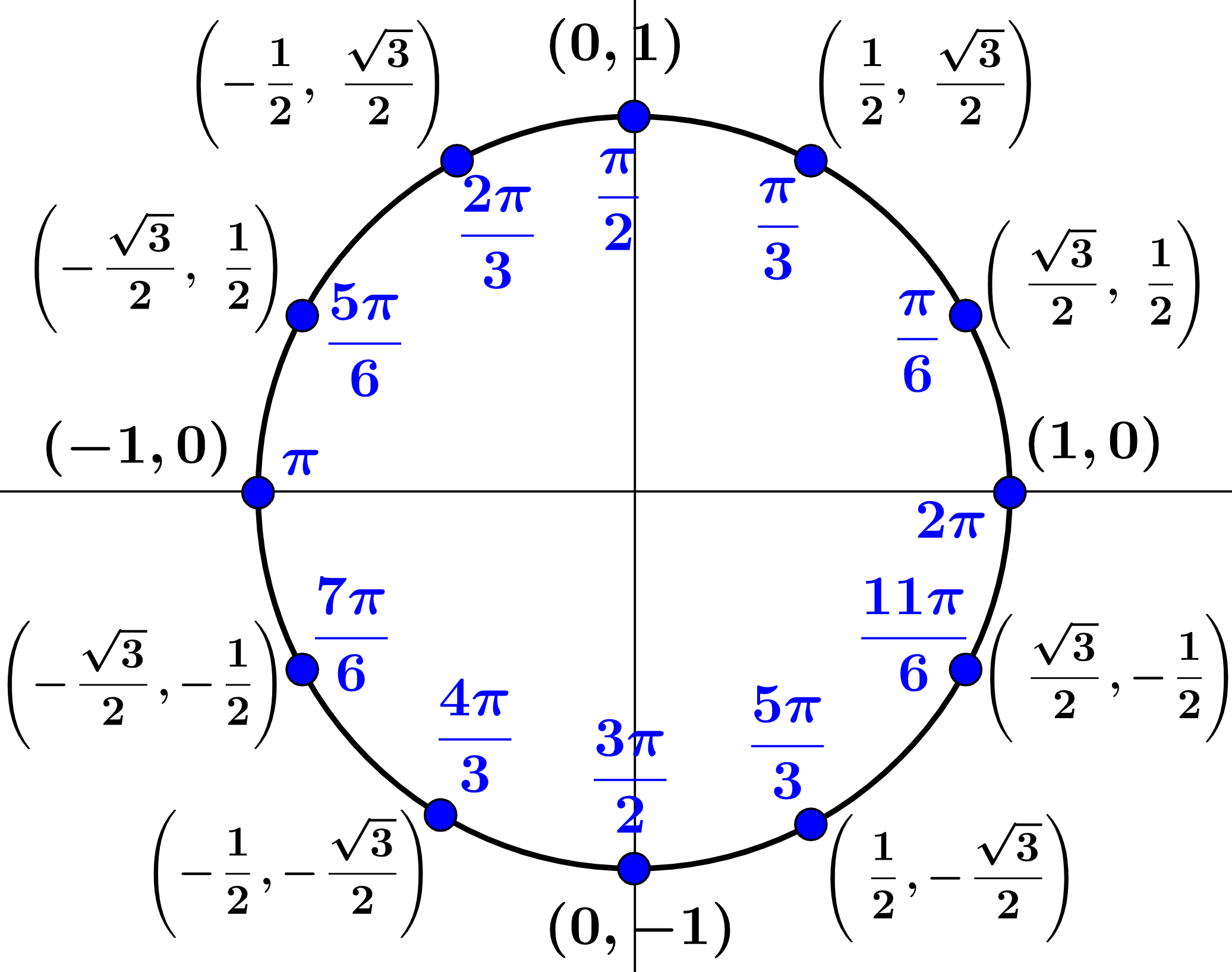círculos - Grado 11 - Quizizz