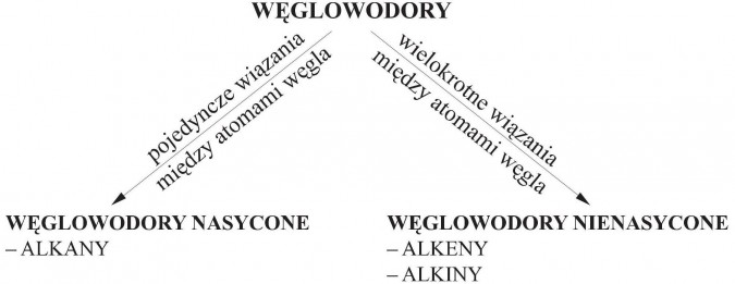 wiązania chemiczne - Klasa 8 - Quiz