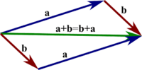 vectors - Class 12 - Quizizz